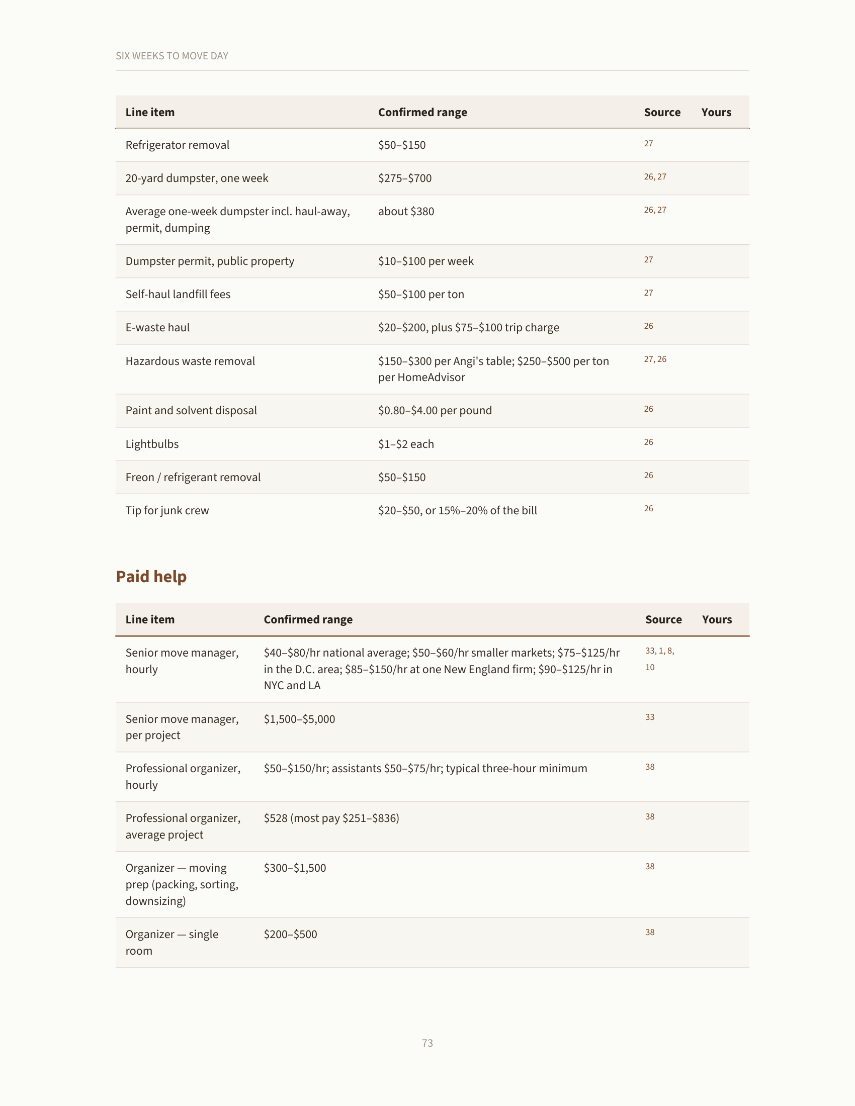 A page from the budget worksheet showing cited cost ranges